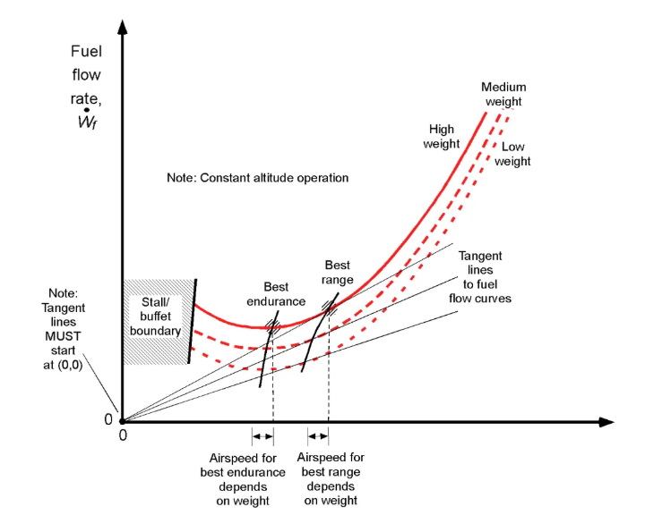 Pneumatic conveying system